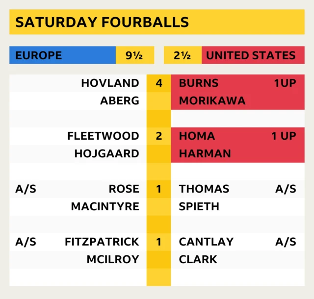 Latest Scores