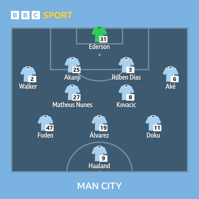 Man City lineup graphic