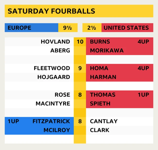 Latest Scores