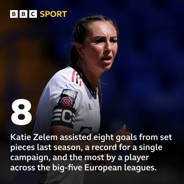 Katie Zelem stat graphic