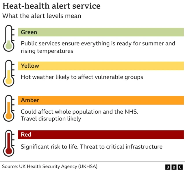 Heat health alert service graphic