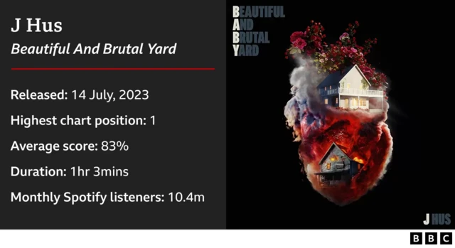 J Hus Beautiful and Brutal Yard album infographic