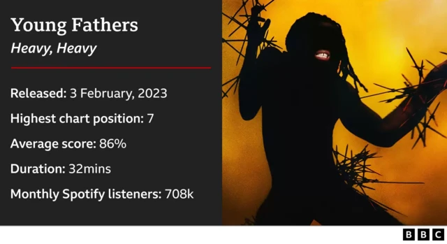 Young Fathers Heavy, Heavy album infographic