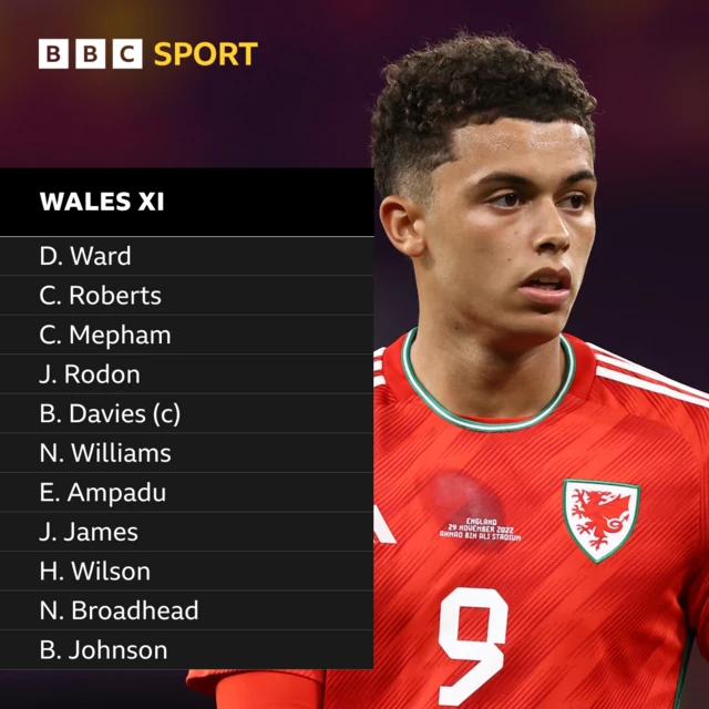 Brennan Johnson and the Wales starting XI