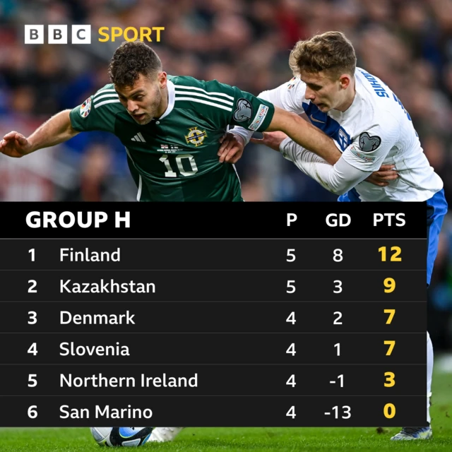 Euro 2024 qualifiers - Group H