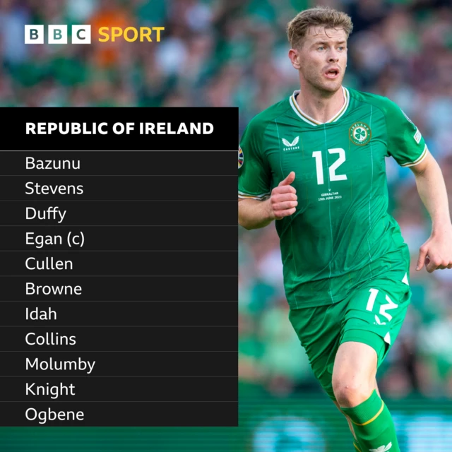 Republic of Ireland starting line-up