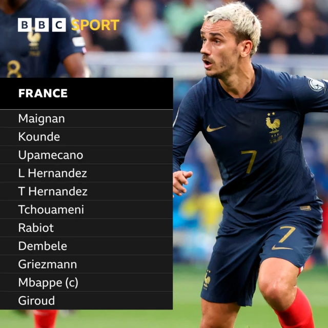 France starting line-up