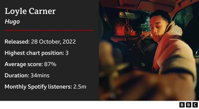 Loyle Carner Hugo album info graphic