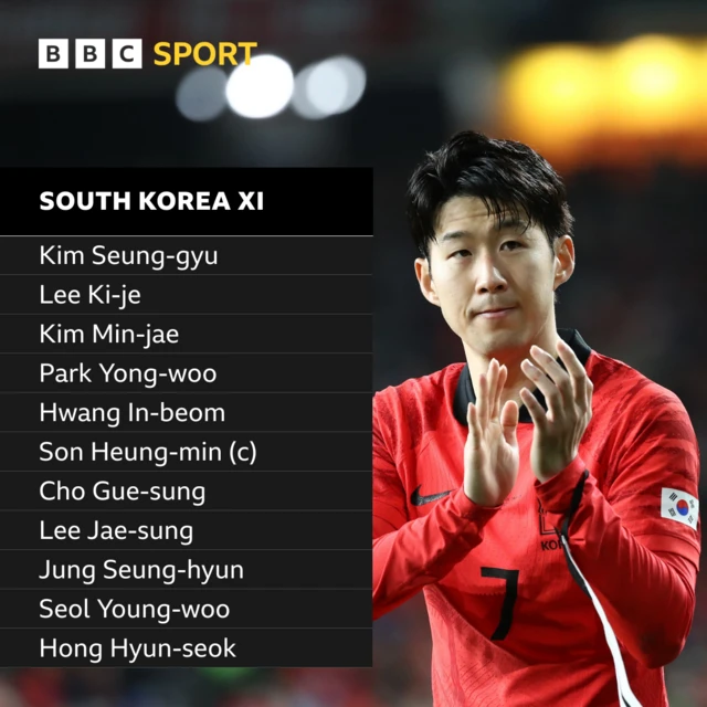 Son Heung-min and South Korea XI