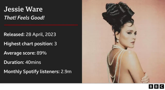 Jessie Ware That! Feels Good! album infographic