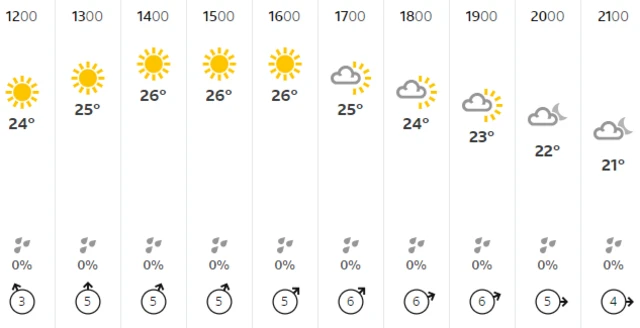 Cardiff weather