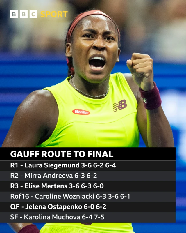 Coco Gauff route to the final