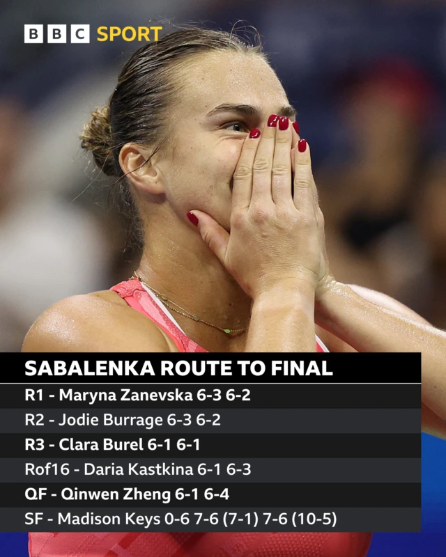 Sabalenka route to final graphic