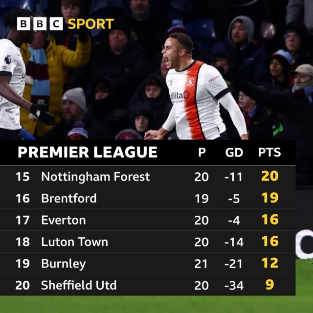 Premier league table