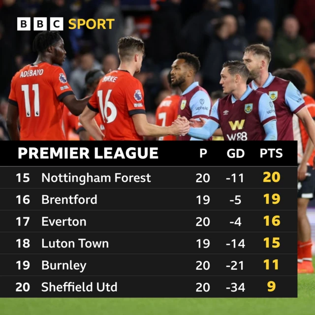 PL bottom six