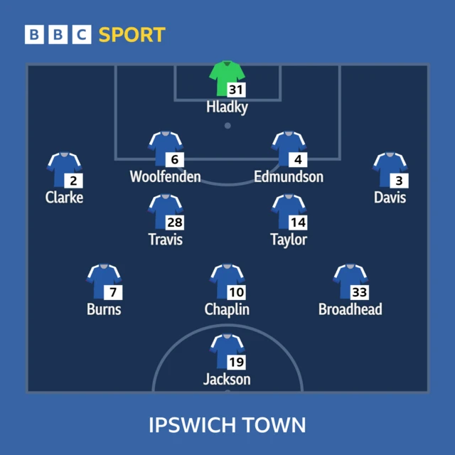 Ipswich XI v Sunderland