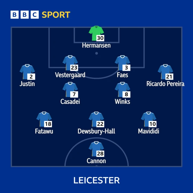 Leicester line-up v Coventry