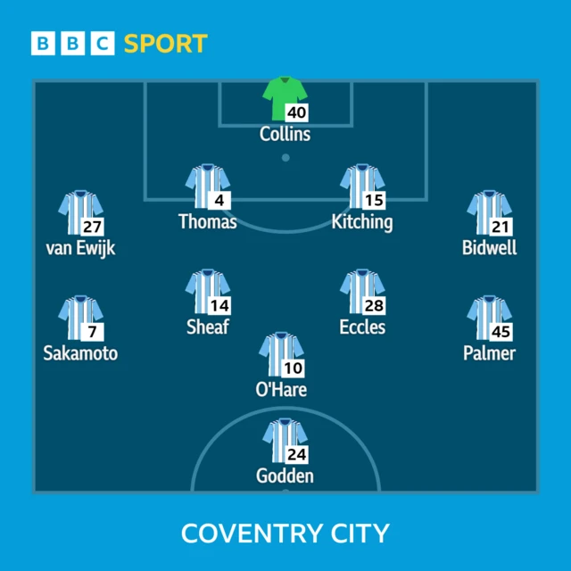 Coventry line-up v Leicester