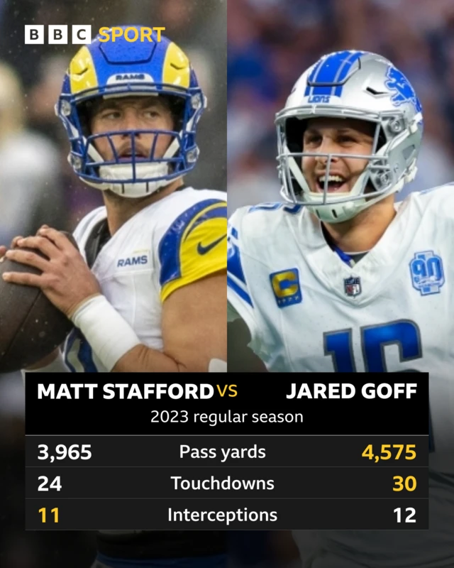 2023 stats for Matt Stafford and Jared Goff