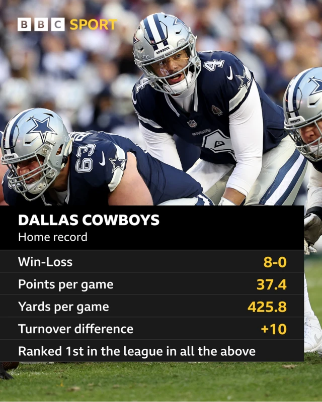 Dallas Cowboys' home record