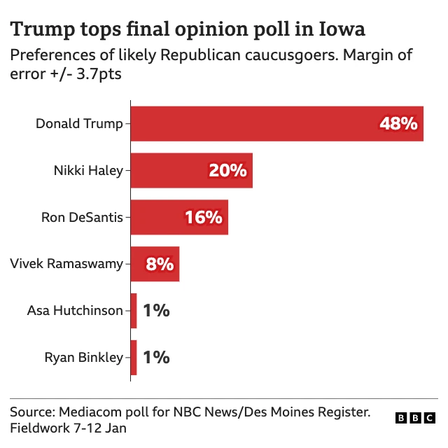 Latest polling data