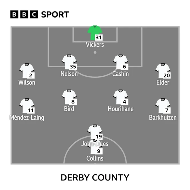 Derby County line-up v Burton Albion