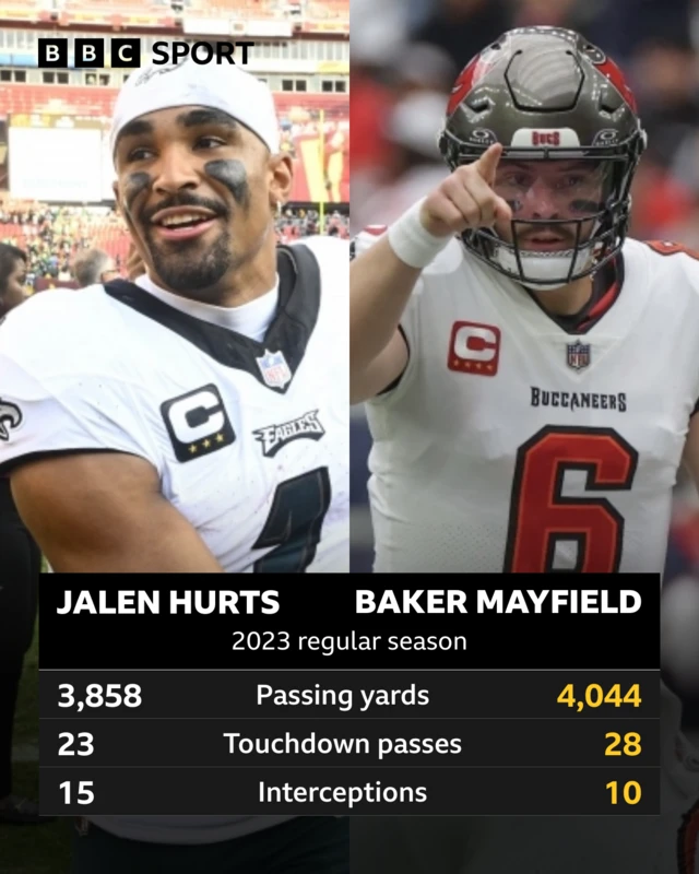 2023 regular season stats for Jalen Hurts and Baker Mayfield