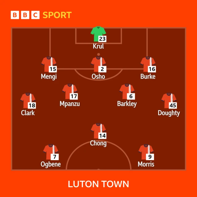 Luton XI