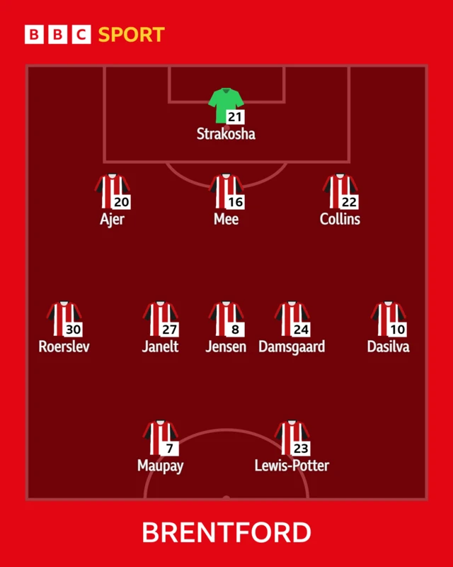 Brentford XI