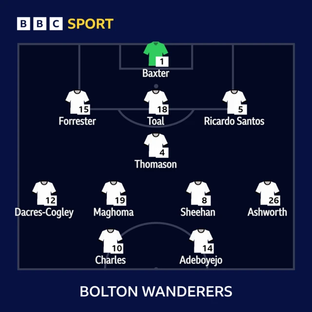 Bolton XI