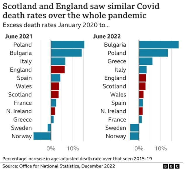 covid death chart