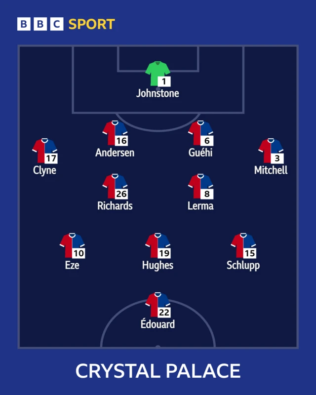 Crystal Palace XI