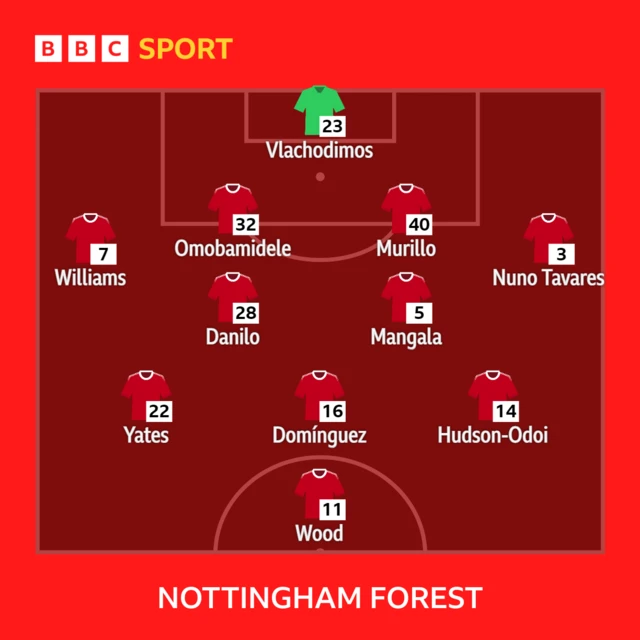 Nottingham Forest