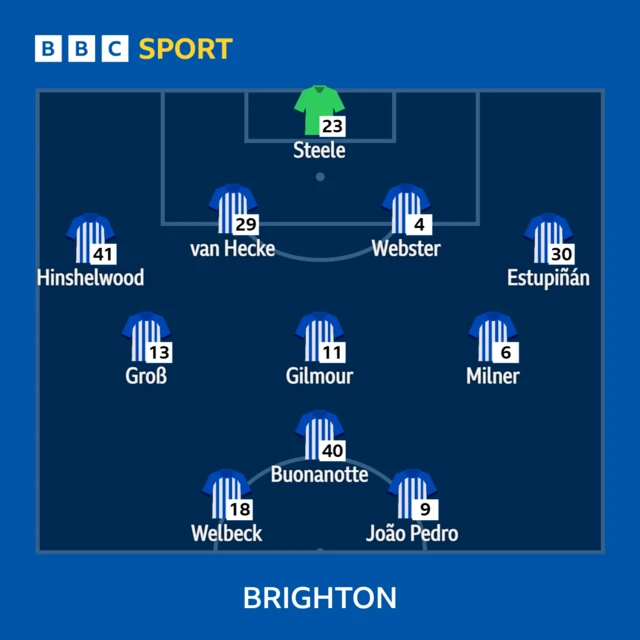 Brighton XI