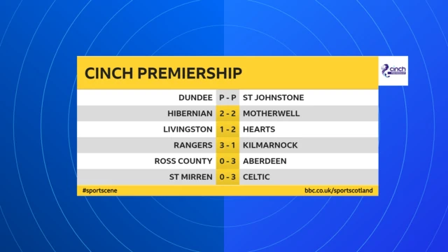 Prem scores