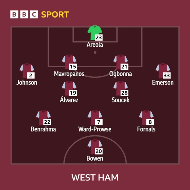 West Ham XI