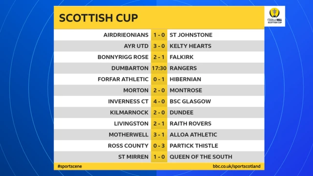 Scottish Cup