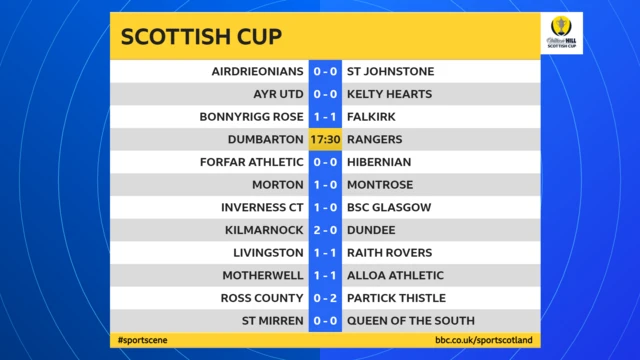 Scottish Cup results