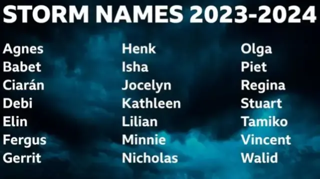 List of storm names for 2023/24