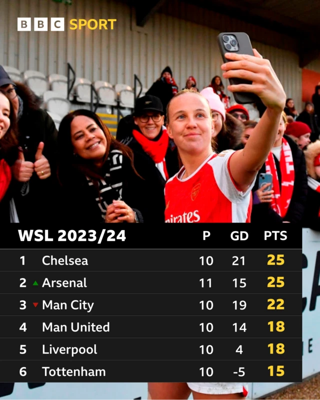 WSL top half