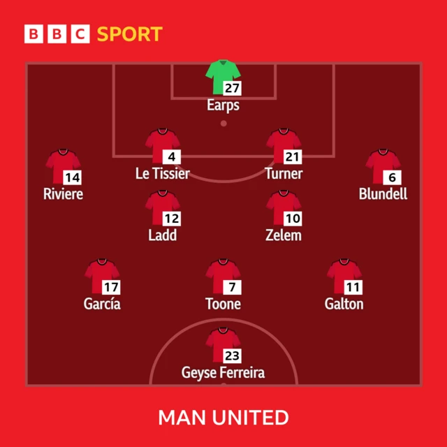 Manchester United XI: Earps, Le Tissier, Blundell, Toone, Zelem, Galton, Ladd, Riviere, Garcia, Turner, Geyse.