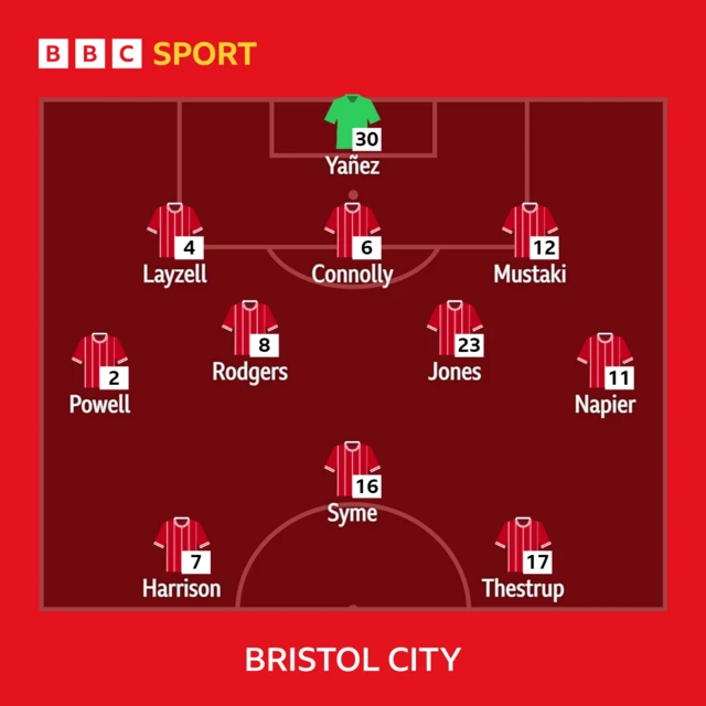 Bristol City XI to play Brighton