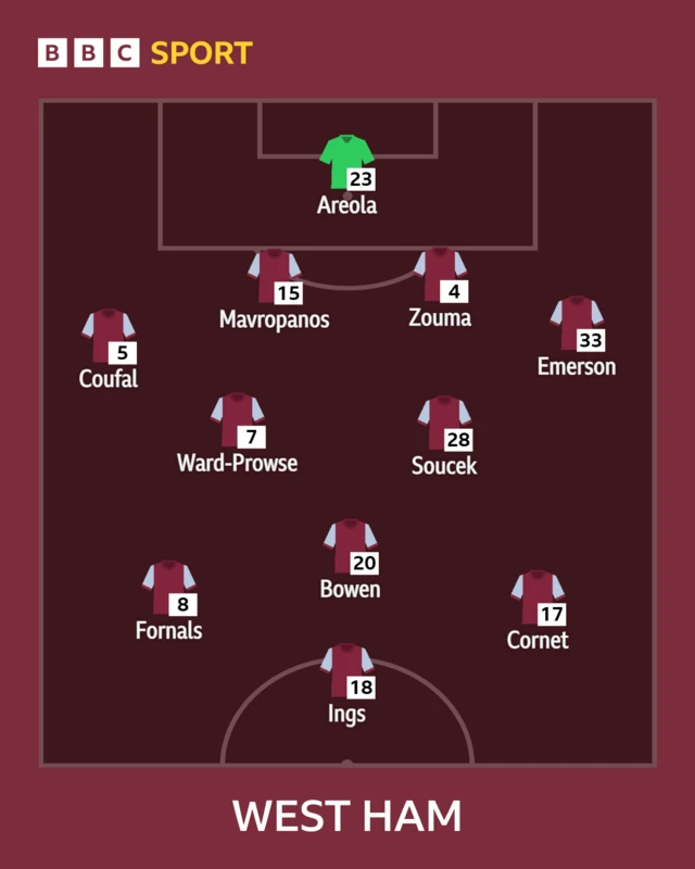 West Ham Xi