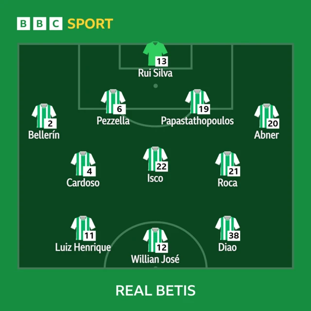 Betis