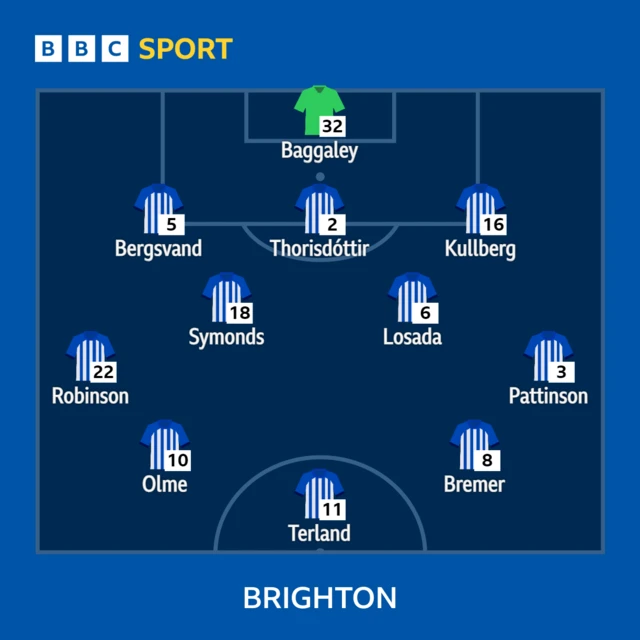 Brighton XI to play Bristol City