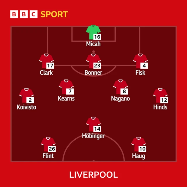 Liverpool XI