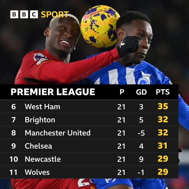 Premier League table graphic