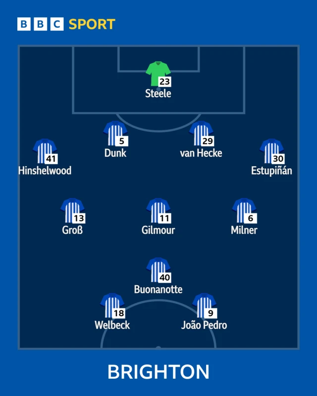 Brighton XI