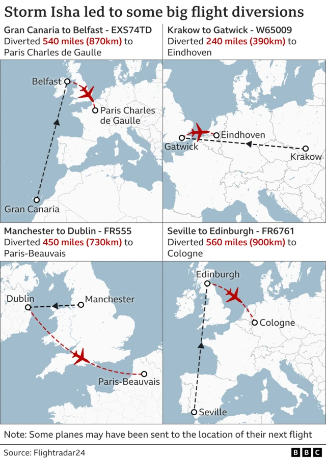 Maps showing some of the flight diversions caused by Storm Isha - with a flight from Gran Canaria to Belfast diverted 540 miles to Paris, a Krakow to Gatwick flight diverted 240 miles to Eindhoven, a Manchester to Dublin flight diverted 450 miles to Paris and a Seville to Edinburgh flight diverted 560 miles to Cologne