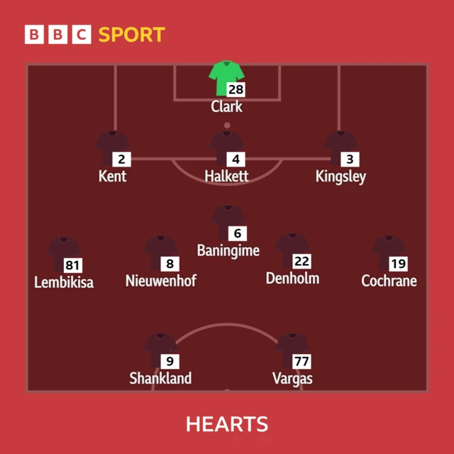 Hearts XI